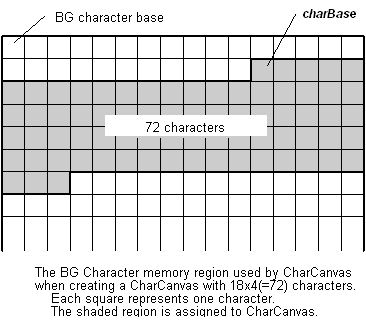 Conceptual Diagram