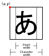Position of drawn text-character