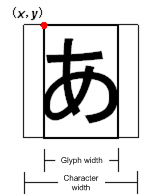 Position of drawn text-character