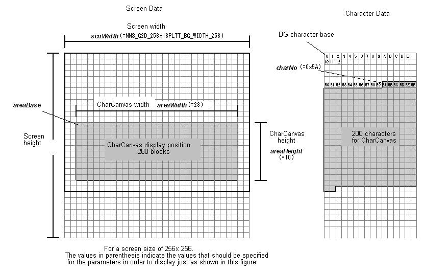 Conceptual Diagram