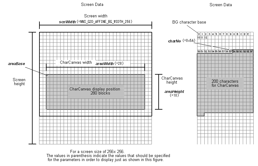 Conceptual Diagram