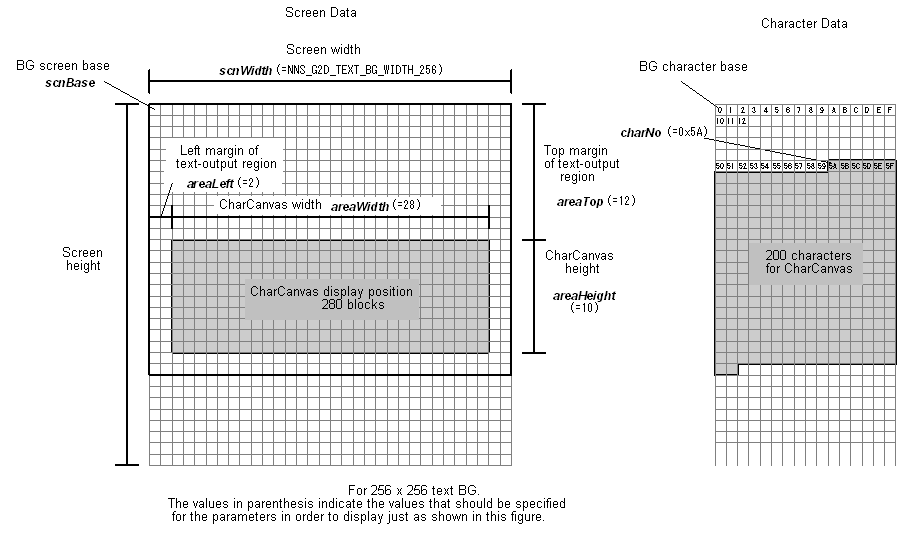 Conceptual Diagram