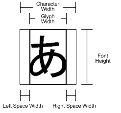 Character Structure Element for NITRO font