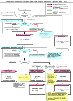 [BD-01] Example Implementation to Disable Backup Device Functionality When Software is Being Used Illegally 