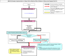 [NW-01] Example Implementation to Reject Online Matches When Software is Being Used Illegally 