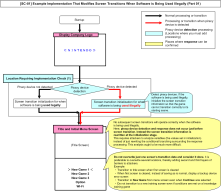 [SC-01] Example Implementation That Modifies Screen Transition When Software Is Being Used Illegally 